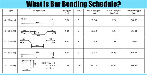 BAR BENDING SCHEDULE .